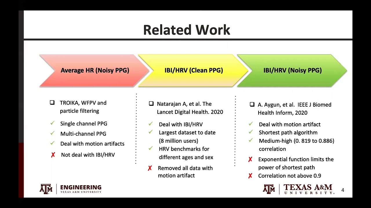A Graph-Based Method for Interbeat Interval and Heart Rate Variability Estimation Featuring