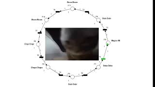 Download lagu Chipi Chipi Chapa Chapa Dubi Duibi Petri Net 1 Hour mp3