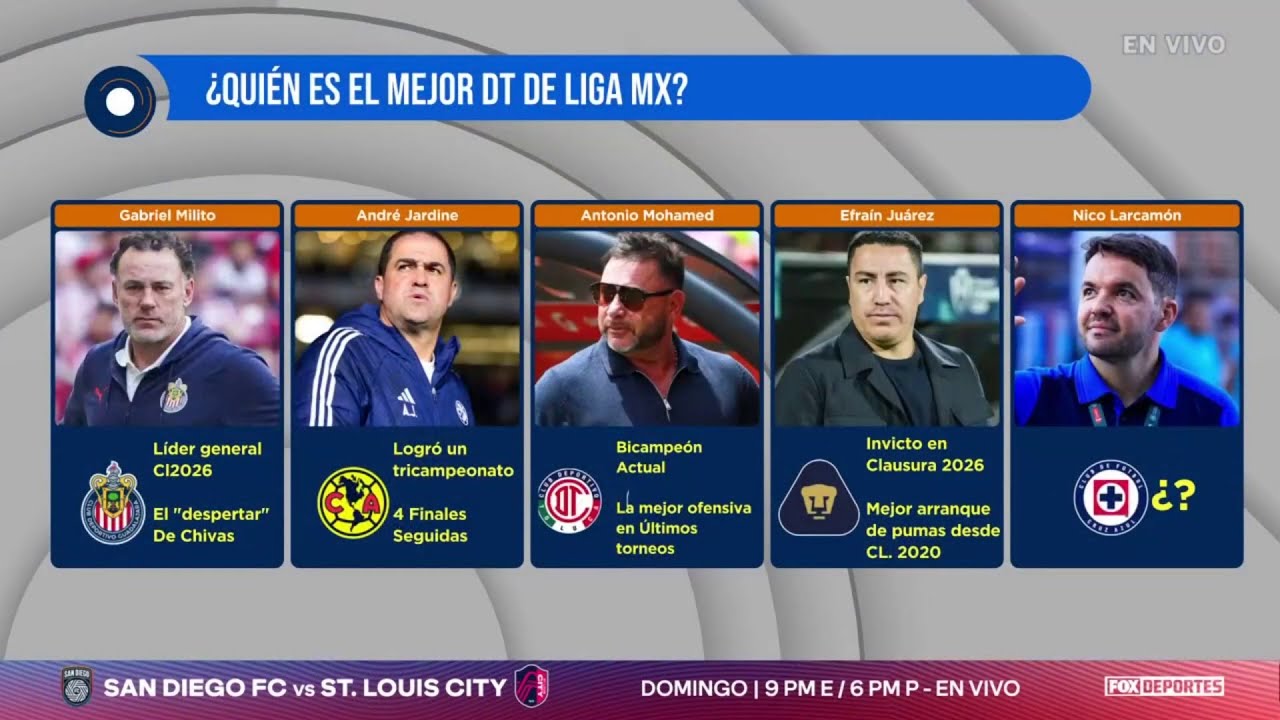 🔝🔥 ¿Quién es el MEJOR TÉCNICO hasta el momento en el CLAUSURA 2026 de la LIGA MX? | Punto Final