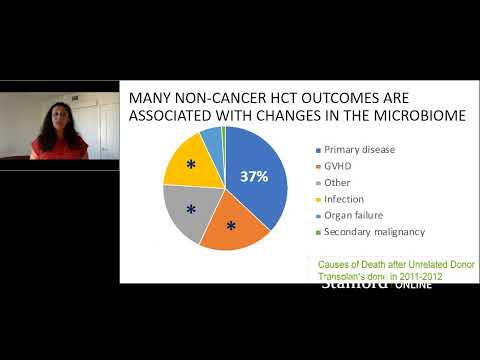 Stanford Webinar - Listening to Our Guts: How Microbiomics Is Transforming Medicine