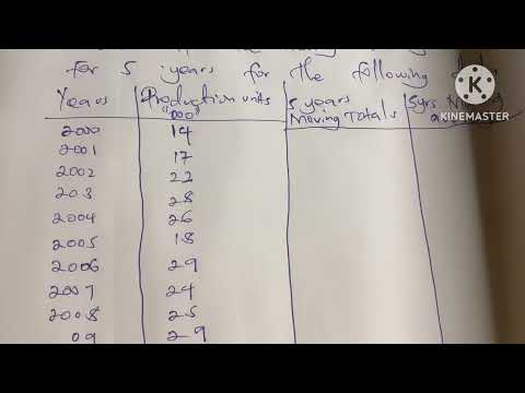 Data collection Topic 2 business statistics NAISHAACADEMY