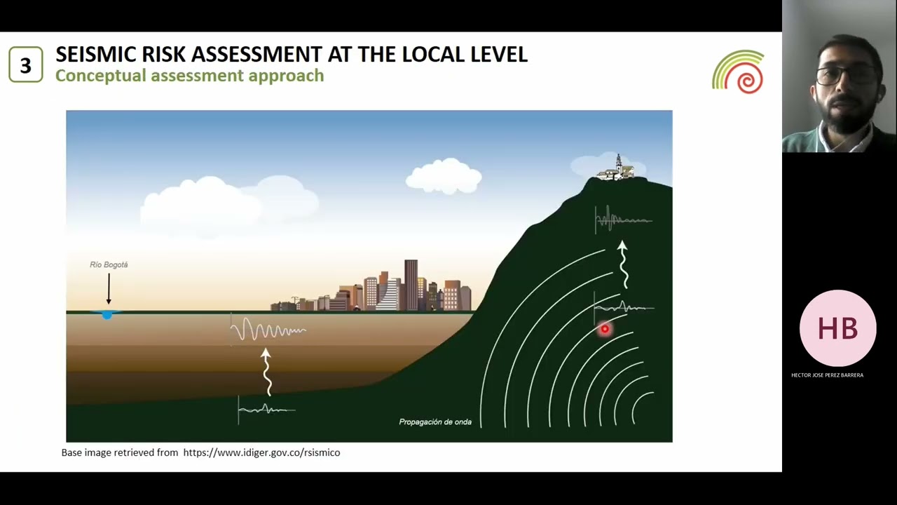 Panel 3: From seismic hazard to risk assessment: the experience of the Colombian Geological Survey