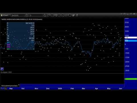 Stocks and Futures Trading Preview for 6-3-20