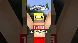 マイクラ歴によるクリーパーへの反応