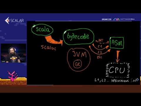 FROM SCALA TO ASSEMBLY THE COST OF ABSTACTION REVISITED - Jarek Ratajski | Scalar 2020