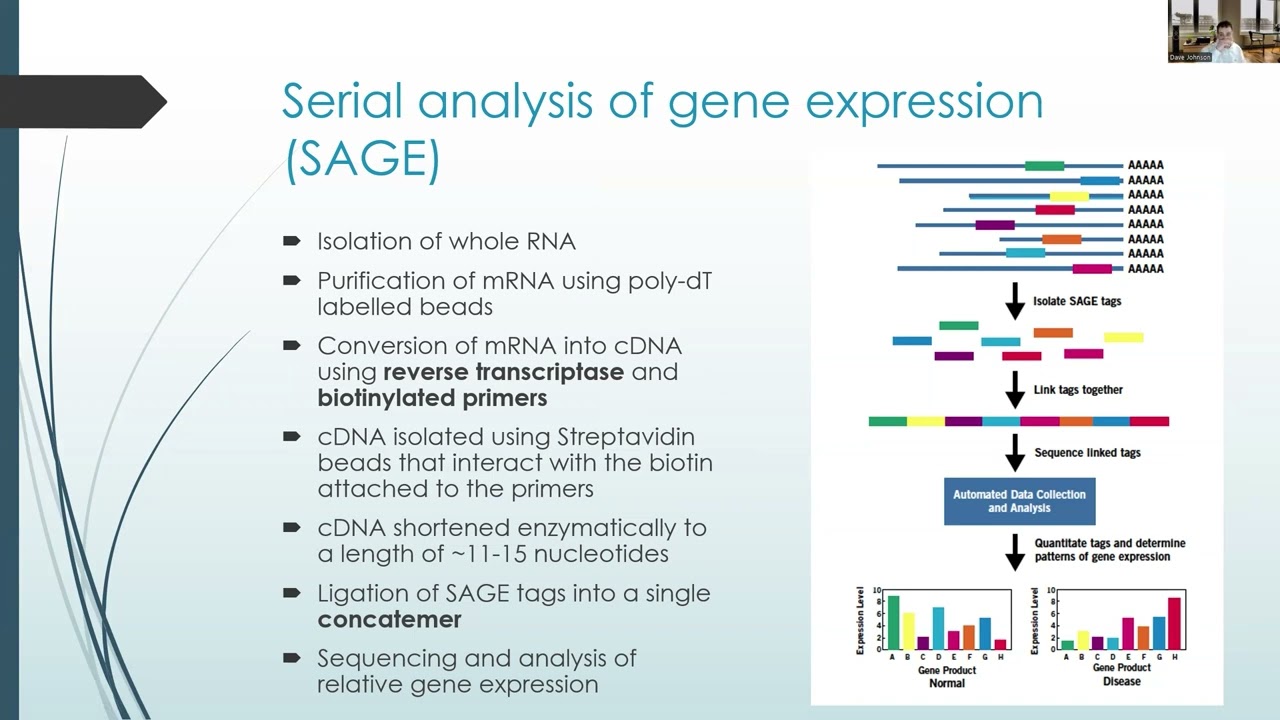 Genomics Techniques