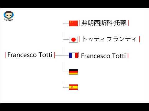 How to learn to Pronounce Francesco Totti in German，French，Japanese，Chinese and Spanish