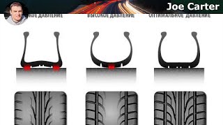 Choosing the Right Tire Pressure Gauge: A Complete Buying Gu