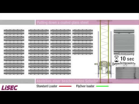 LISEC Comparison Gantry Crane - FlyOver