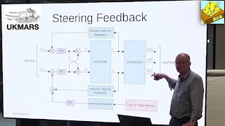 Minos 2023 presentations Wall and Line Tracking for Micromouse and Linefollowers - Peter Harrison