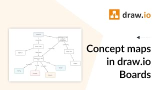 Create a concept map in no time with draw.io for Confluence Cloud