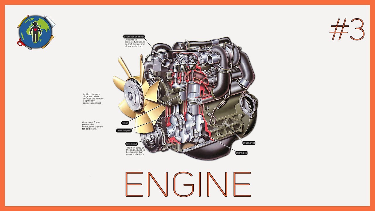 Engine Fundamentals | Automotive | Start With Oneself