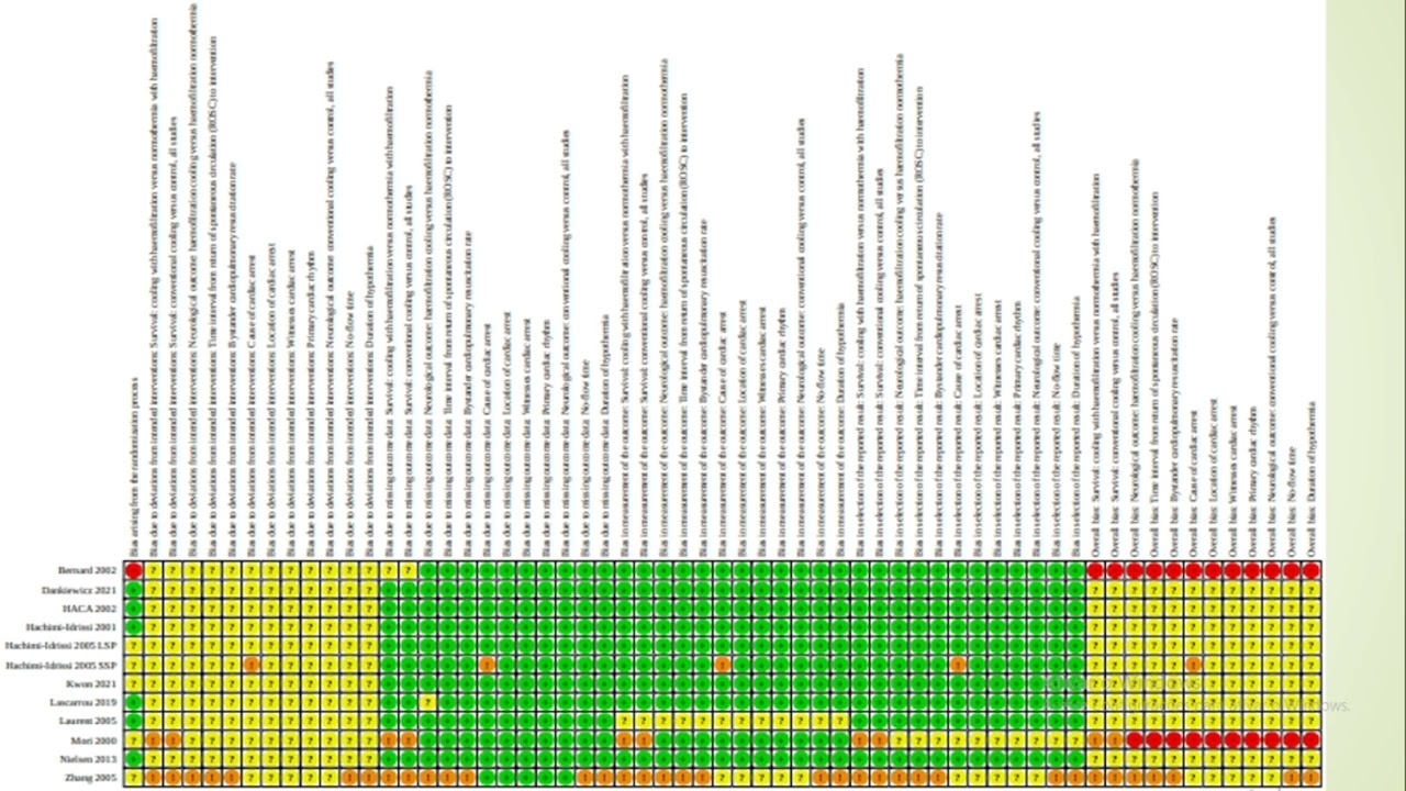 Hipotermia como alternativa para redução de danos após parada cardíaca - João Felipe