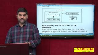 JDBC Type 2 Driver | JDBC Tutorials | JDBC drivers | Advanced Java | Mr.Shiva Kumar