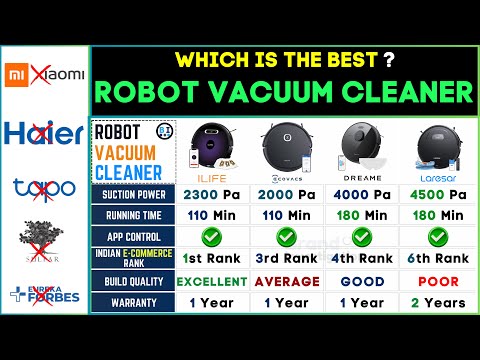 🤖 Best Robot Vacuum Mop Cleaner in India | 2024 ILIFE vs ECOVAS vs DreameTech Review