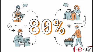 What Is an Employee Intranet Benefits, Features, and Why It Matters