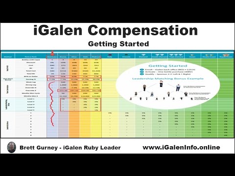 iGalen Compensation Getting Started Options and Tutorial