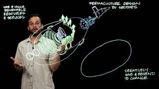 Permaculture Design by Sectors
