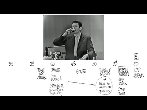 John Cage: Water Walk [ʍ/ score] (1959)