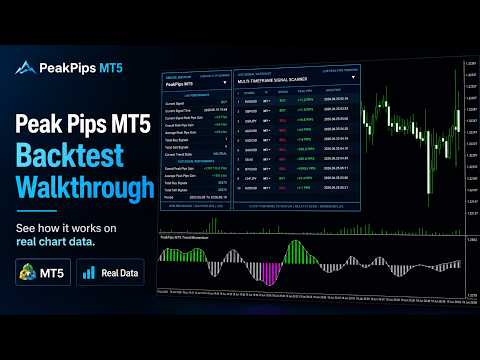Video Peak Pips MT5