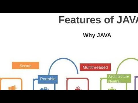 Java Features Part 1 Java Basics 13 Java In Telugu