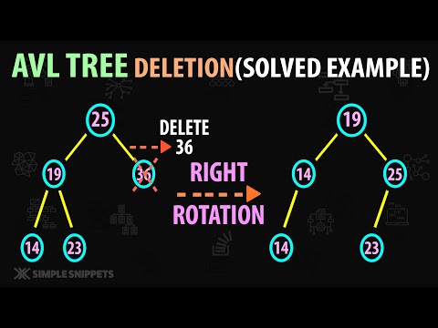 Introduction to Data Structures Algorithms | Course Details Prerequisites