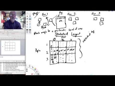 Lesson37 Complex Designs Statistical Layout
