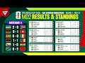 MD2 FIFA World Cup 2026 CAF African Qualifiers - Results & Standings Table Round 1 as of Nov 21