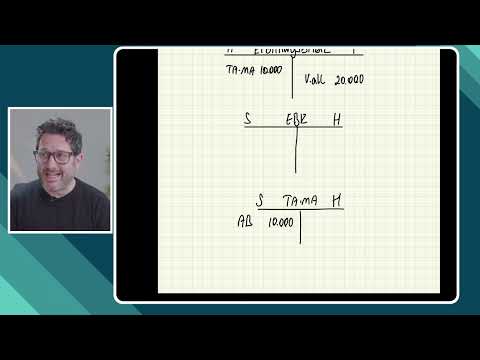 EBK and SBK: The opening balance sheet and the closing balance sheet