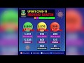 Dinkes Cilegon rujuk pasien positif COVID 19 ke Wisma Atlet Jakarta Dinkes Cilegon rujuk pasien positif COVID 19 ke Wisma Atlet Jakarta