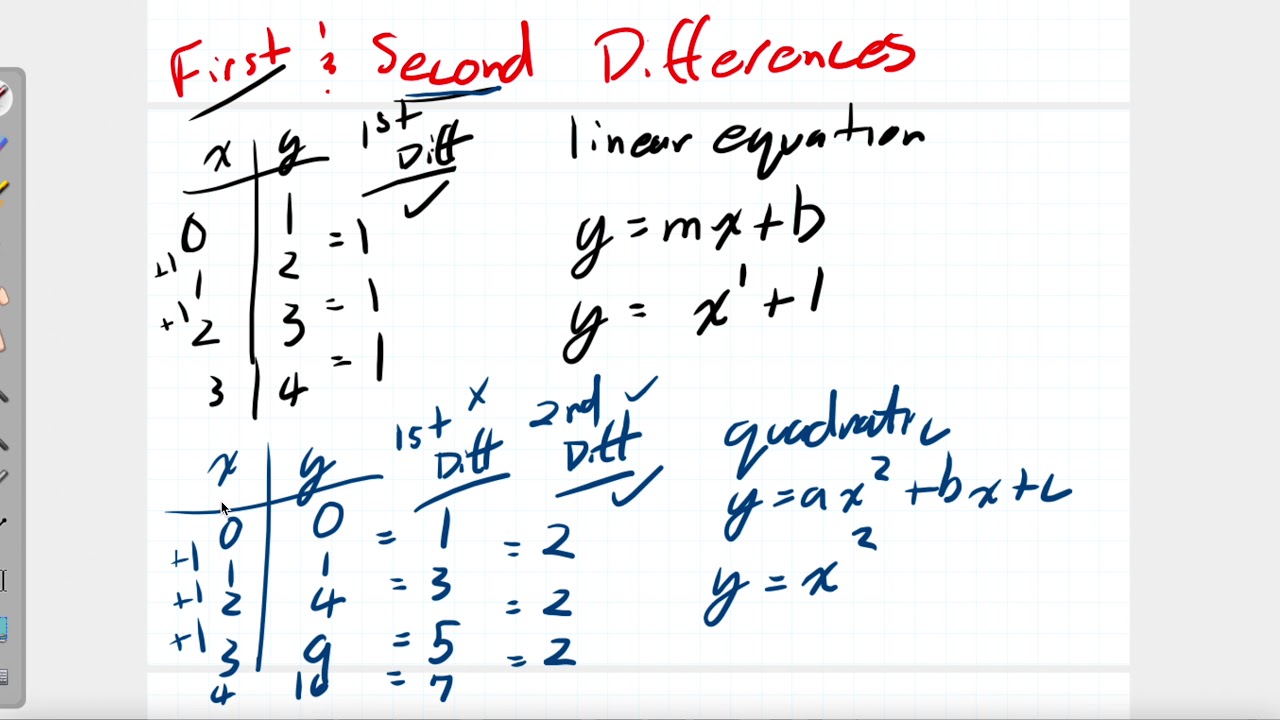 How to Learn to Find First and Second Differences