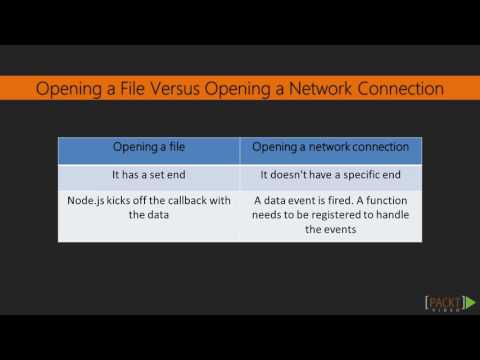 The Complete Guide to Node js Event Emitters | packtpub com