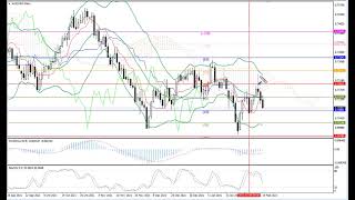 Weekly Forex forecast 14.02-18.02.22: EUR/USD, GBP/USD, USD/JPY, AUD/USD, Gold
