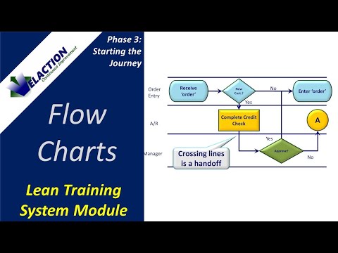 Flow Chart: Learn how to visually show process steps (+ 750 Page PDF)