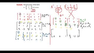 inverse of matrix