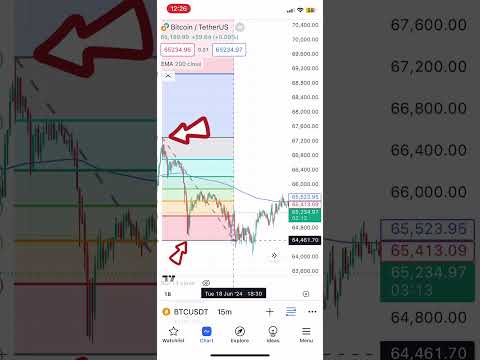Fibonacci Retracement Scalping Strategy 💵🚀 #tradingstrategy #fibonacci #scalpingstrategy