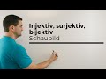 Injektiv Surjektiv Bijektiv Schaubild Mit Funktion Mathe By Daniel Jung