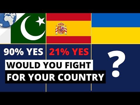 comparison: Would people fight for their own country?