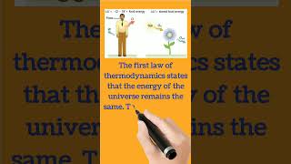 state first law of thermodynamics