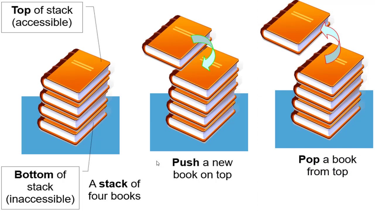 stack- java data structure