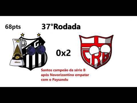 Campanha do Santos na Série B 2024