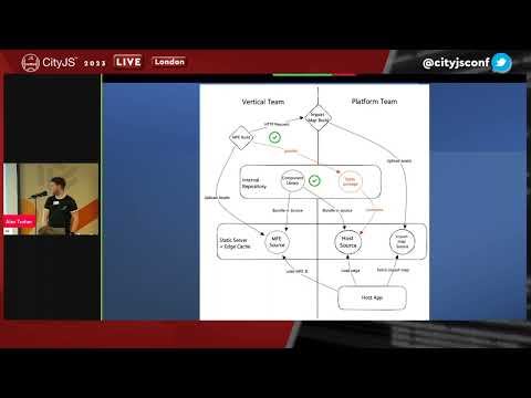 Alex Traher - Lessons learned from Enterprise Micro-frontends