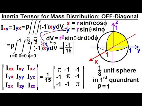 Calculus 3 Tensors 1 of 28 What is a Tensor