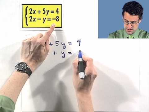 Standard Form for Linear Equations - Definition & Examples - Expii