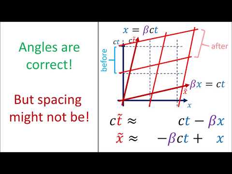 Relativity 104b: Special Relativity - Lorentz Transform Equations Derivation