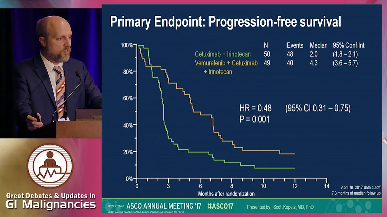 What is the optimal therapy for BRAF mutant metastatic colorectal cancer?