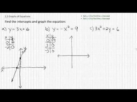  Intercepts and Symmetry p1