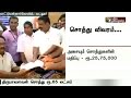 Viduthalai Chiruthaigal Katchi leader Thirumavalavan declares his assets