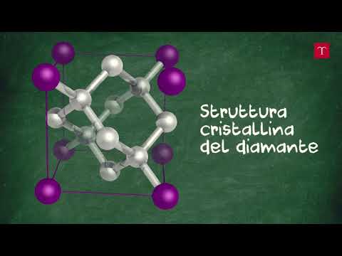 Il diamante e la grafite   Le proprietà dei solidi