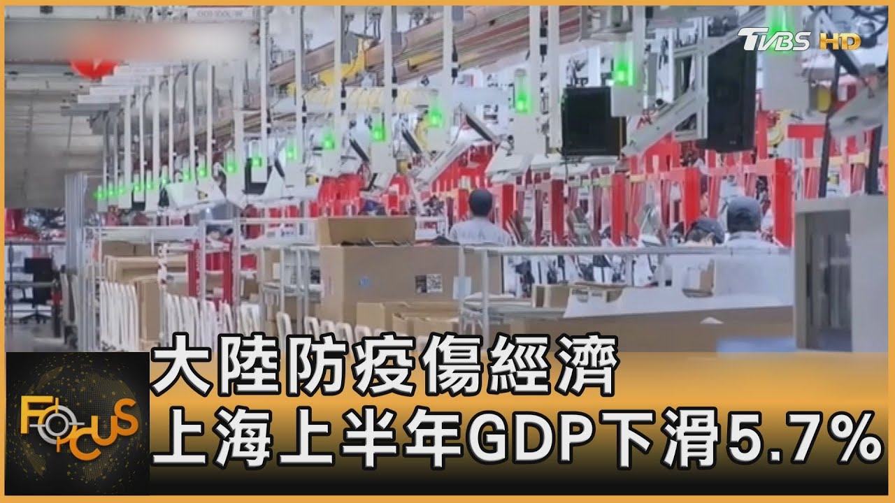 大陸防疫傷經濟 上海上半年GDP下滑5.7%
